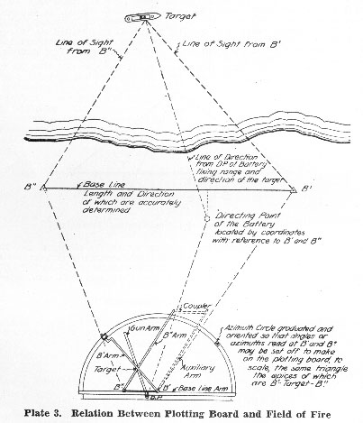 Plotting Board