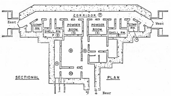 Plan of Battery 220