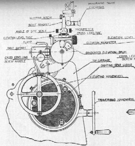 155mm Gun Sight