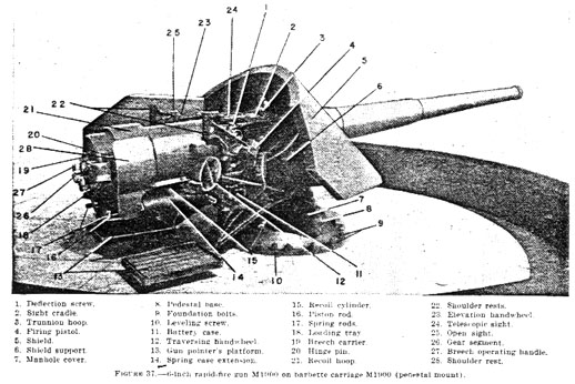 m1900 gun